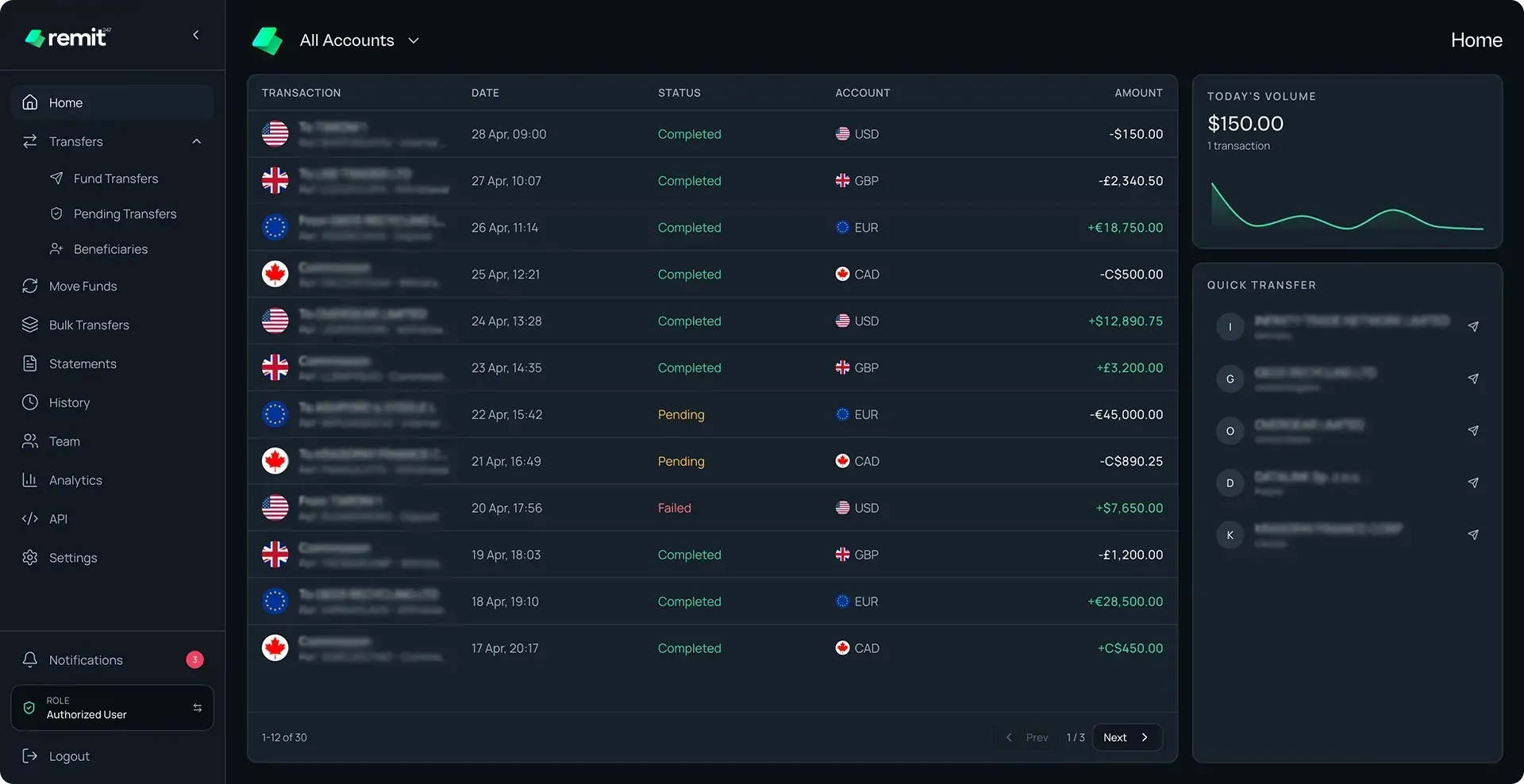 Remit247 dashboard